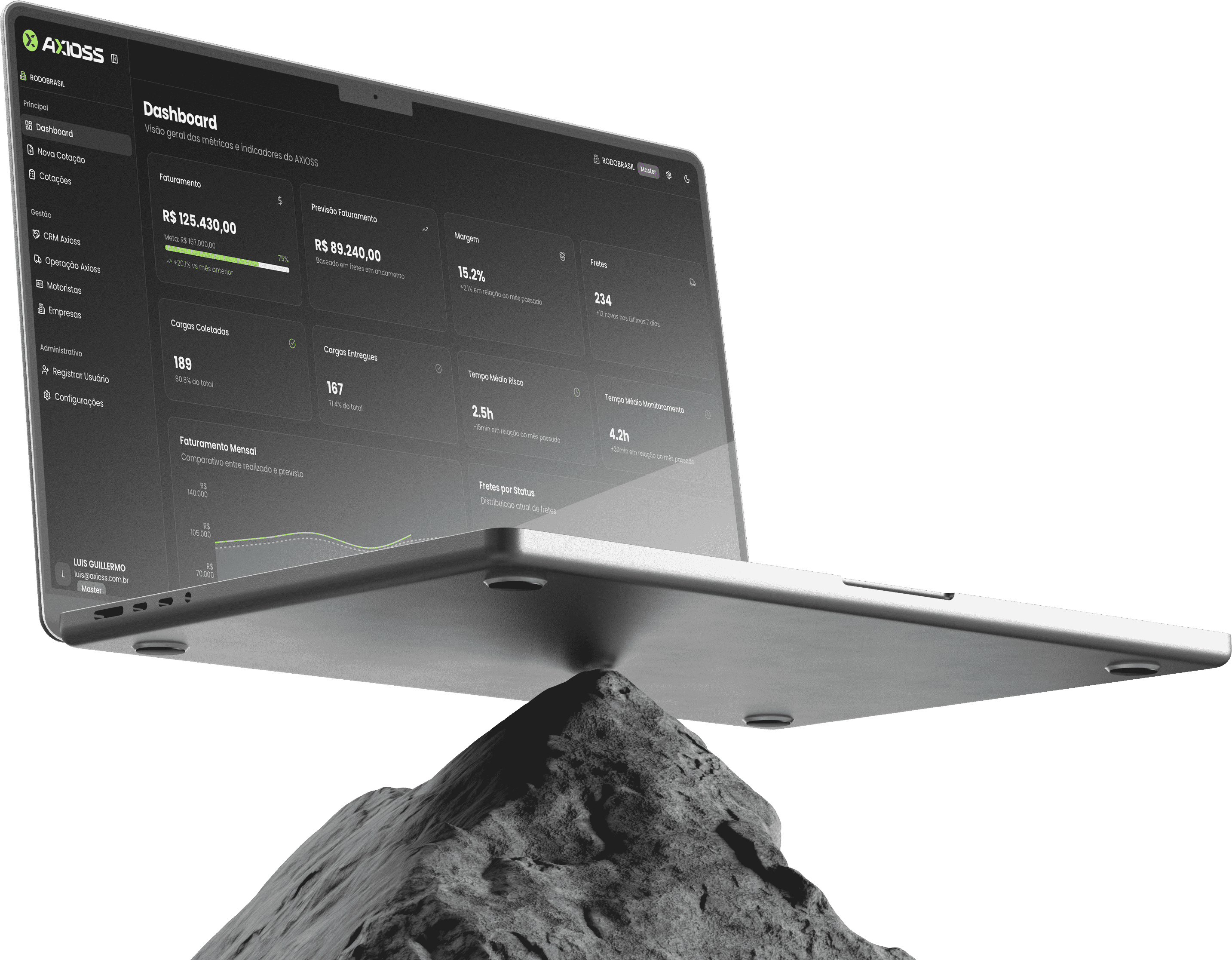 Dashboard Axioss em um notebook